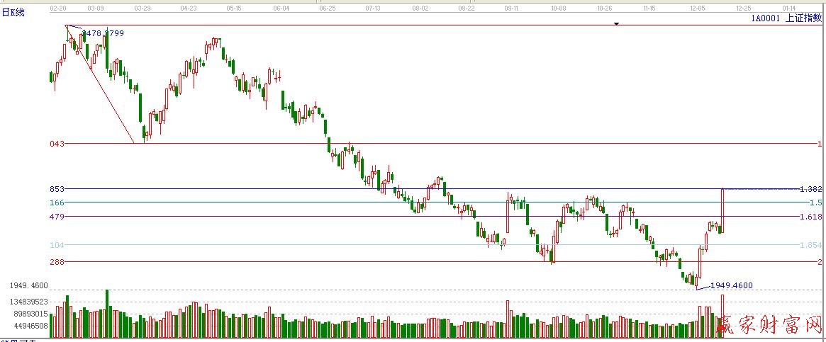 黄金价格延伸线