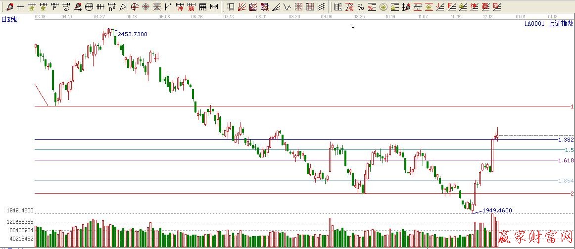 黄金价格延伸线