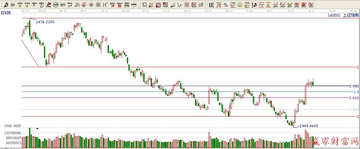 黄金价格延伸线