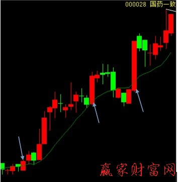 000028 国药一致