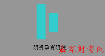 阴线孕育阴线