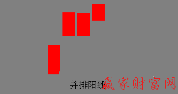 并排阳线