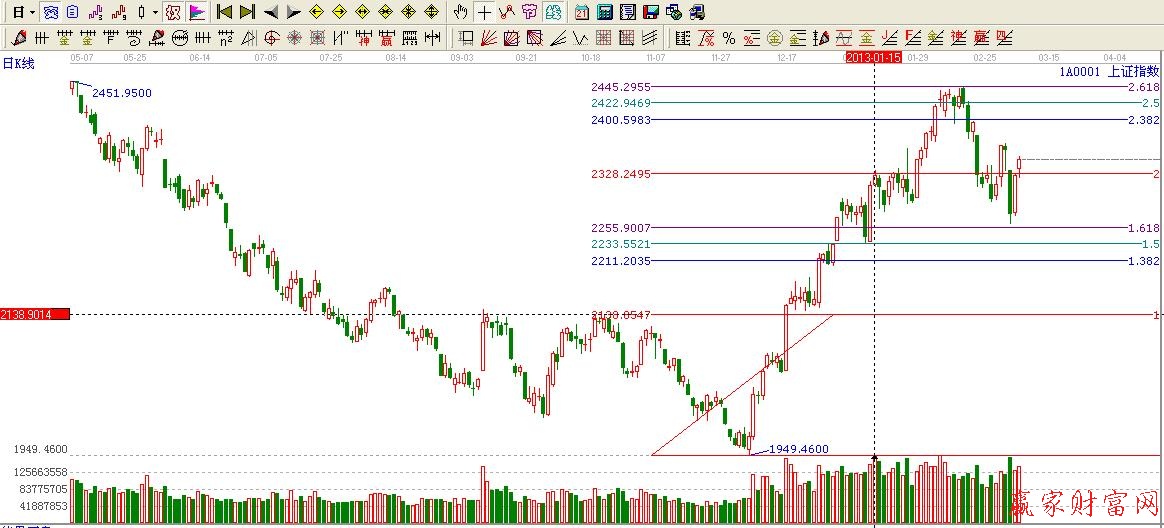 黄金价格延伸线