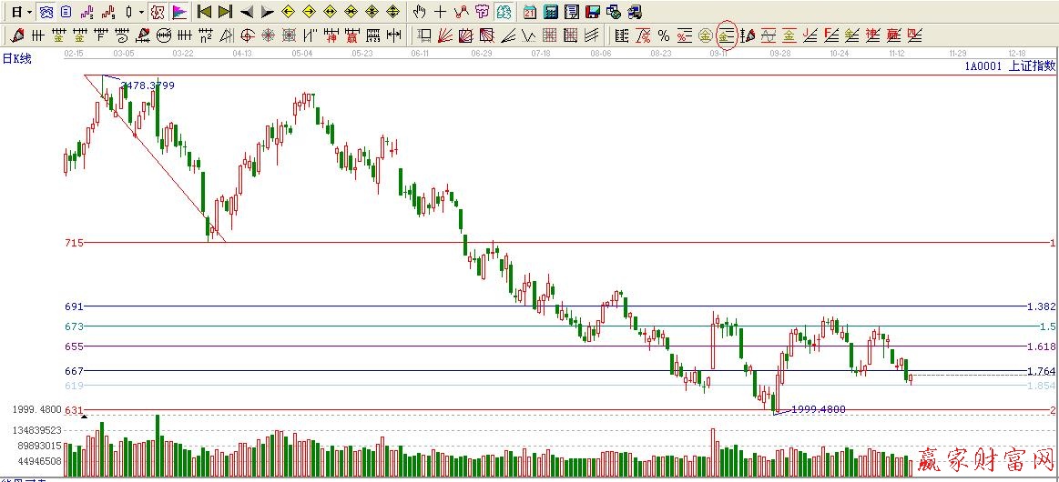 黄金价格延伸线