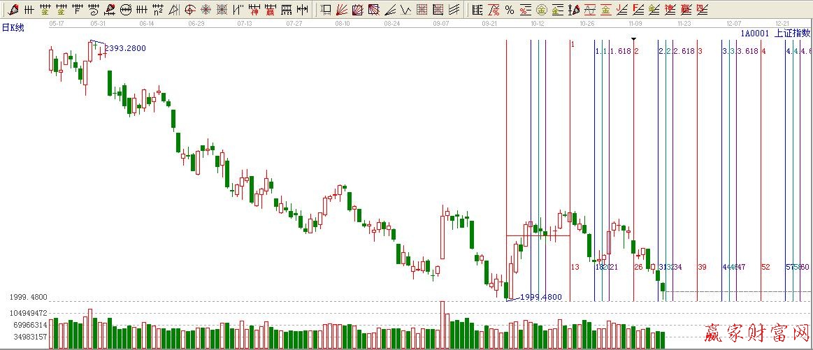 黄金价格延伸线