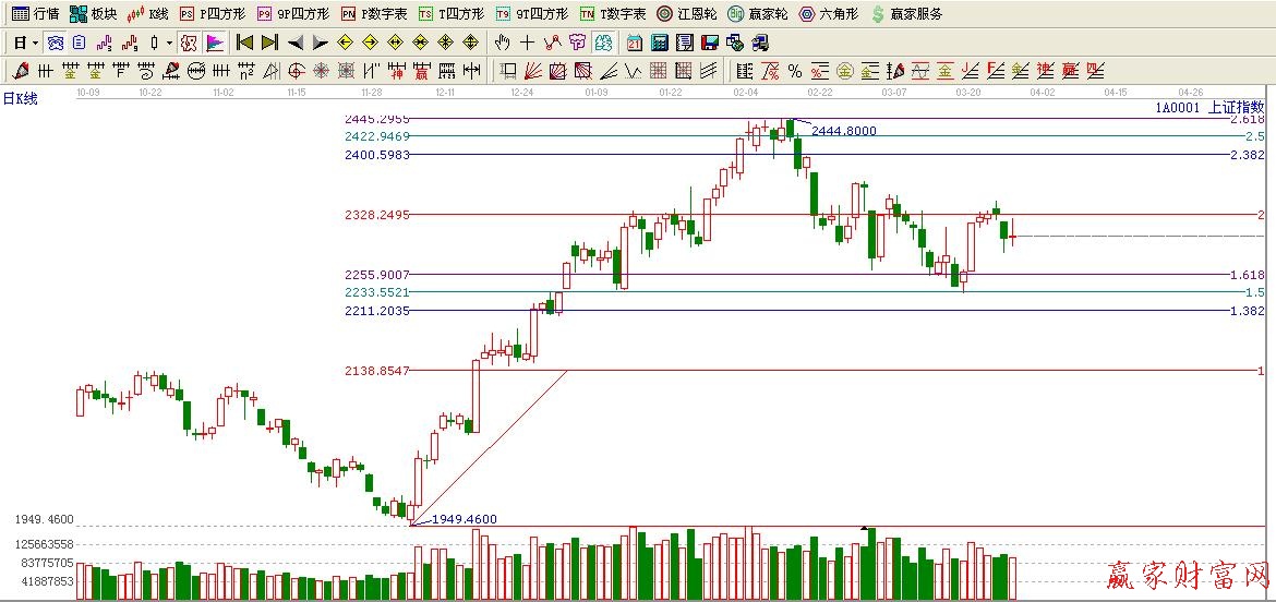 黄金价格延伸线