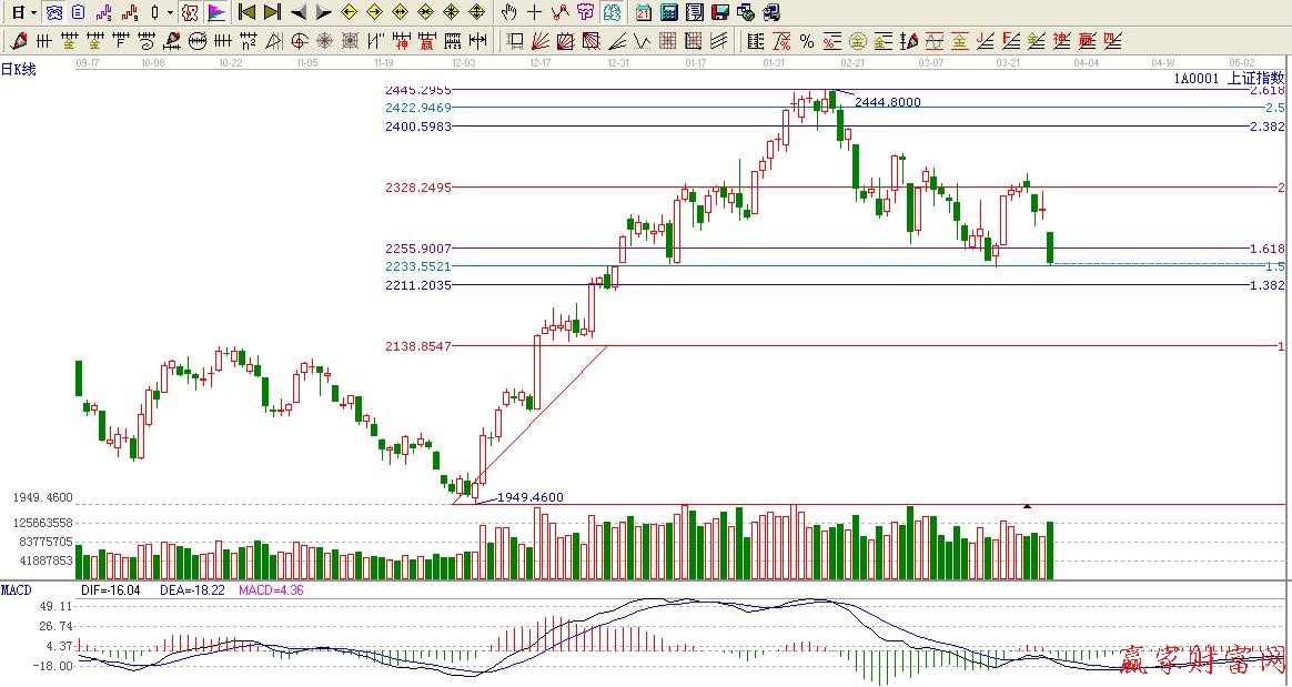黄金价格延伸线
