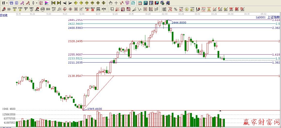 黄金价格延伸线