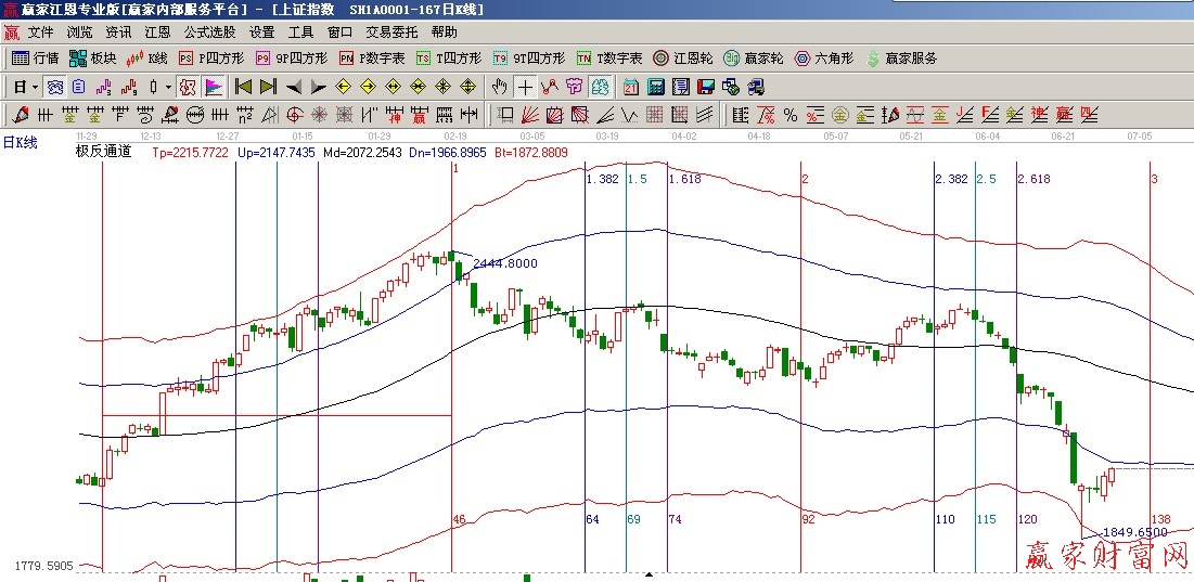 黄金时间周期线