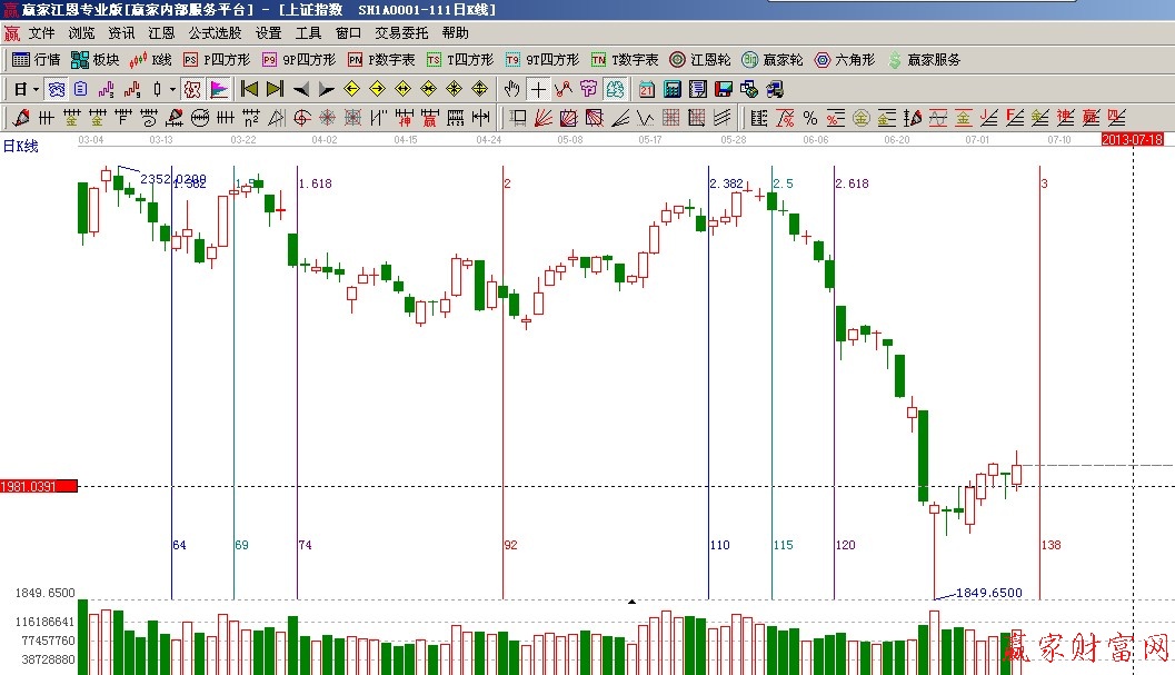 黄金时间周期线