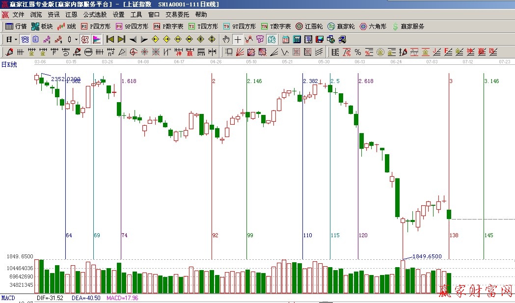 黄金时间周期线
