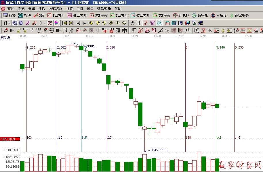 黄金时间周期线