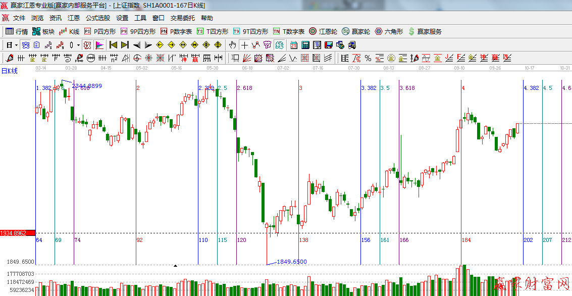 黄金时间周期线工具图