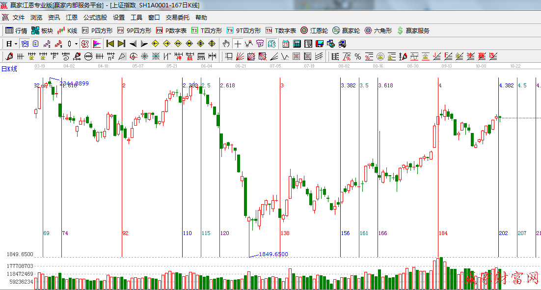 黄金时间周期线工具图