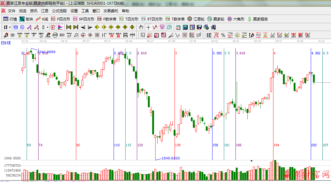黄金时间周期线工具图