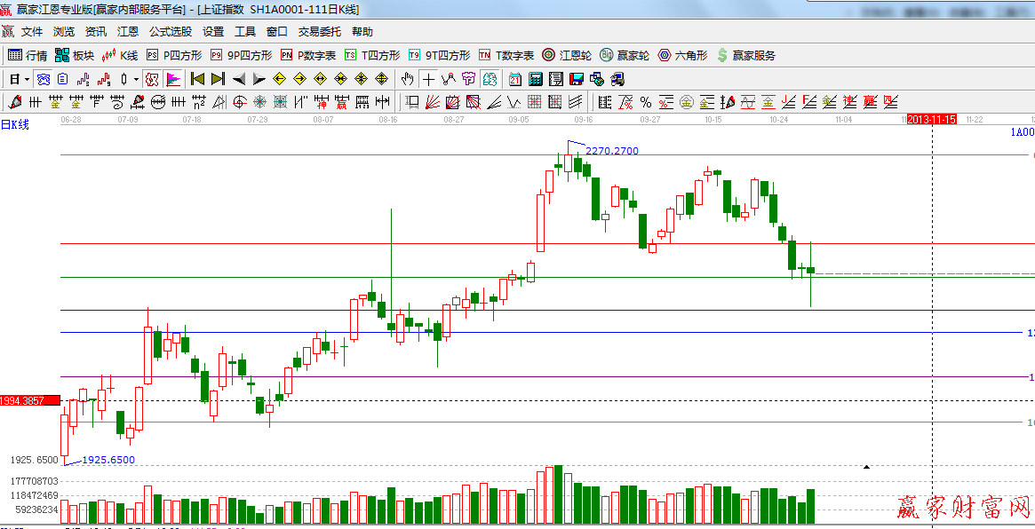 波段百分比延伸线
