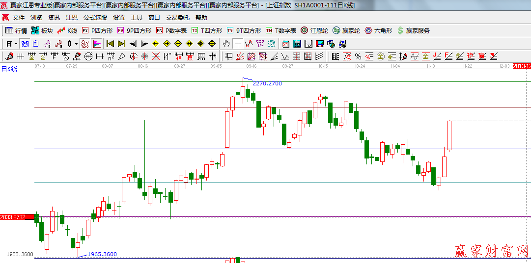 波段百分比延伸线