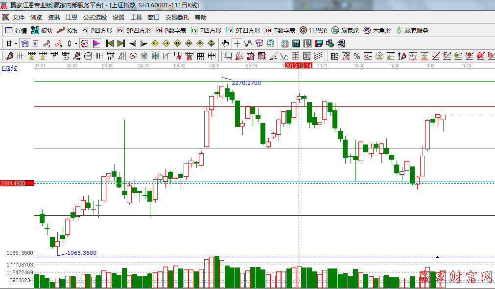 波段百分比延伸线