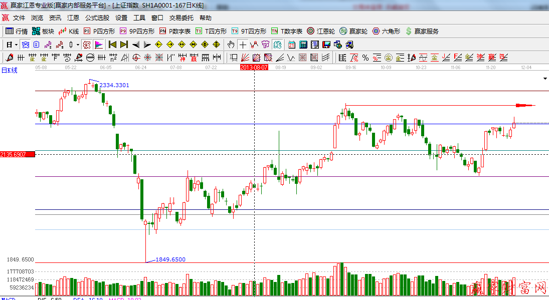 波段百分比延伸线