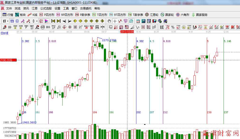 黄金时间周期线