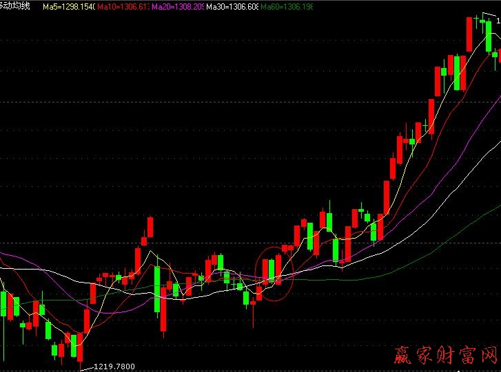 “两阳加一阴”上攻买股02