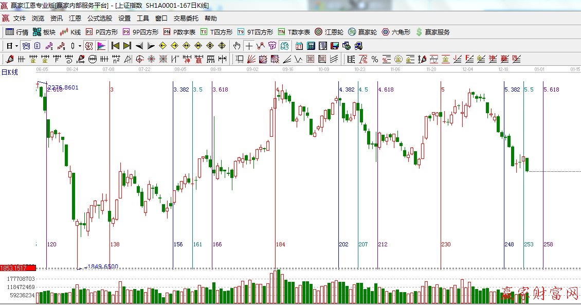 黄金时间周期线