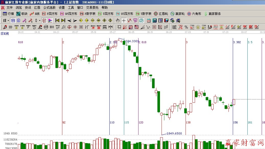 黄金时间周期线