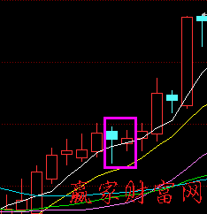 k线图找买点经典案例 图一