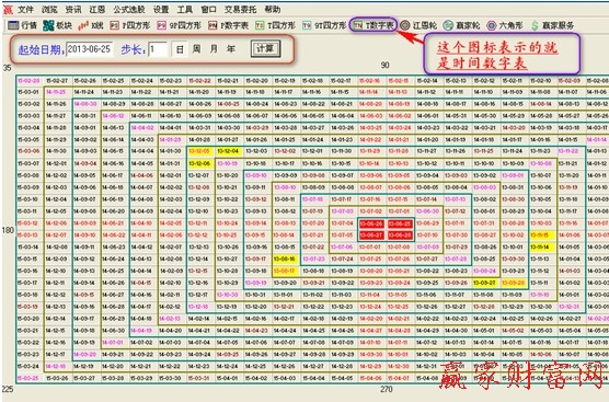 江恩时间数字表