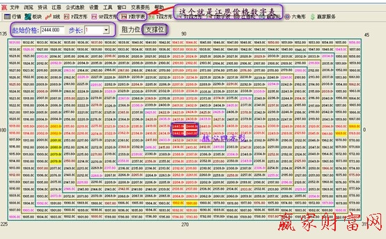 江恩价格数字表