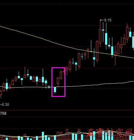 必涨K线形态：跳空拉阳