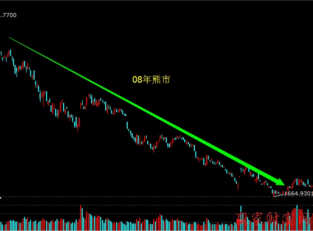 熊市中短线操作的两大策略1