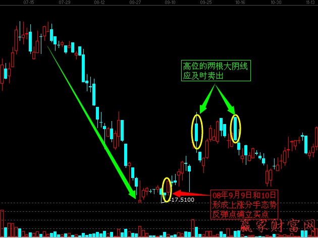 熊市中短线操作的两大策略2