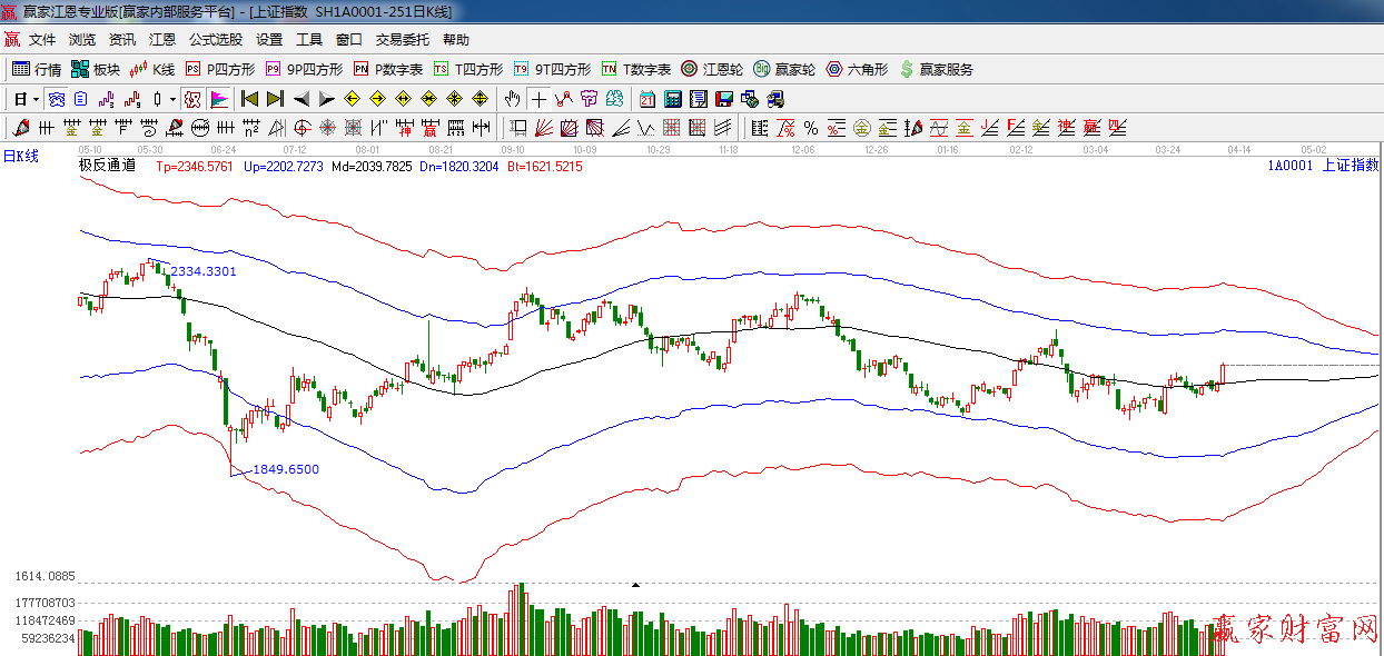 极反通道工具 20140409