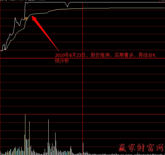 炒股技巧 必涨方法 涨停股该如何操作3