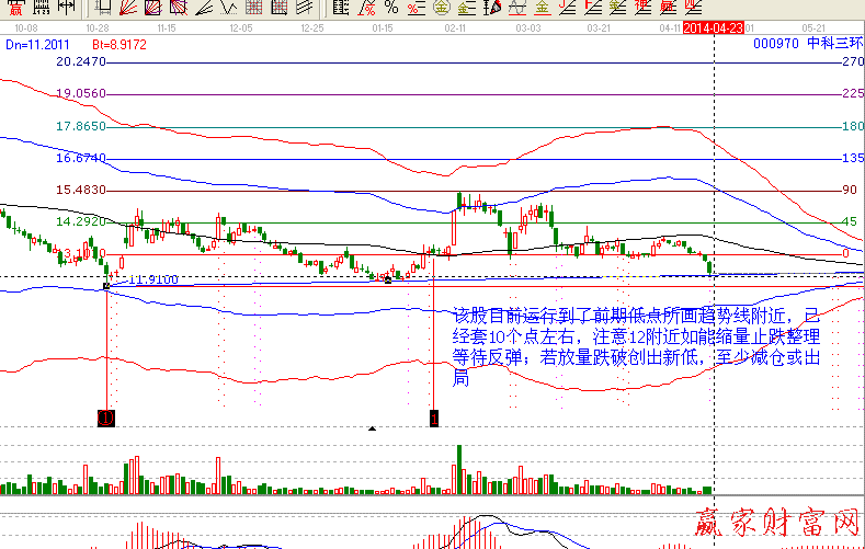 000970 中科三环股票分析