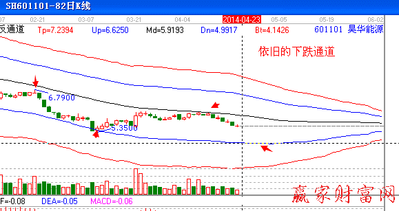 601101 昊华能源解套分析