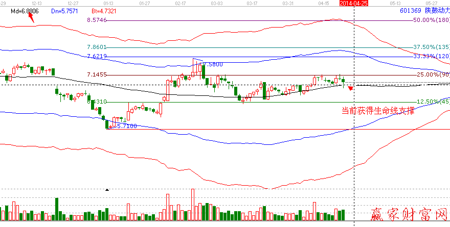 601369 陕鼓动力减仓分析