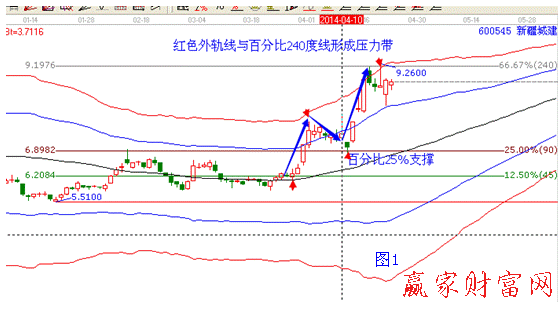 极反通道个股600545