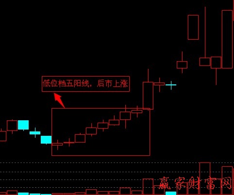 底部k线形态