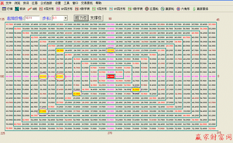 江恩正方实战应用