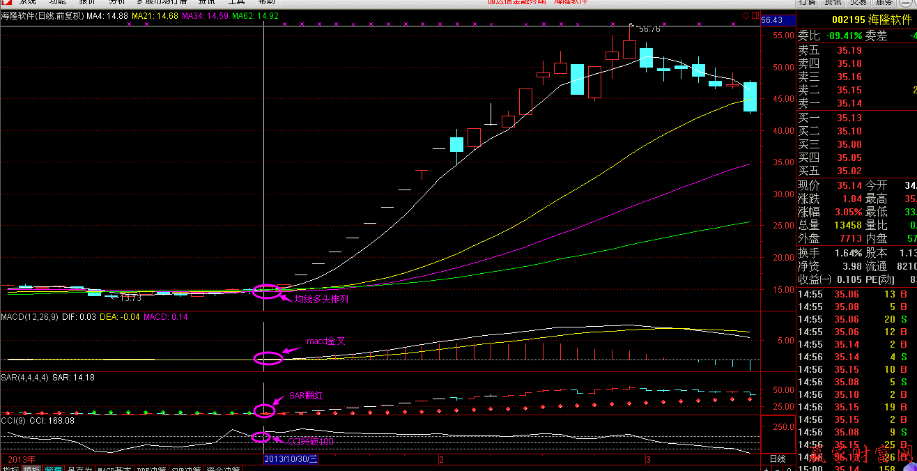 江恩八线实战图