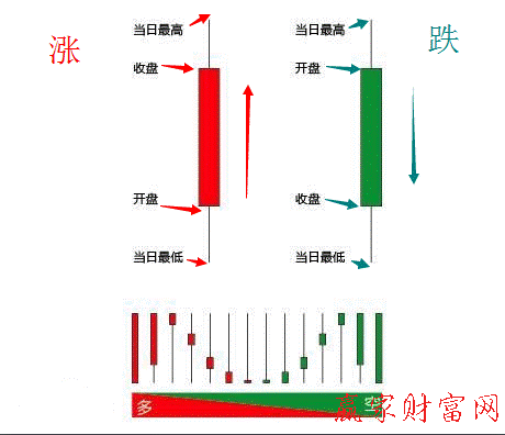 K线概念图解