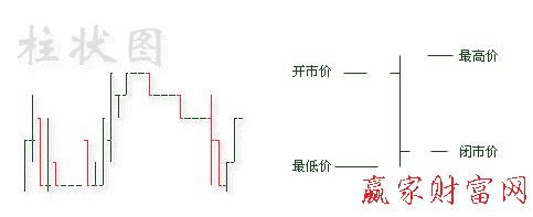 美国线OHLC chart翻译