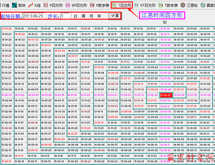 江恩时间四方形