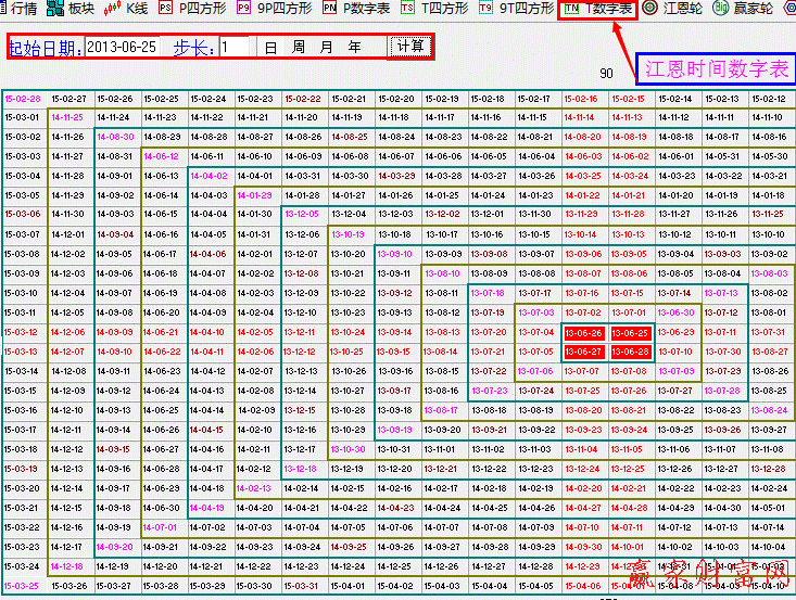 江恩时间数字表