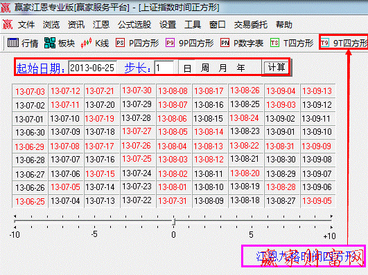 江恩九格时间四方形