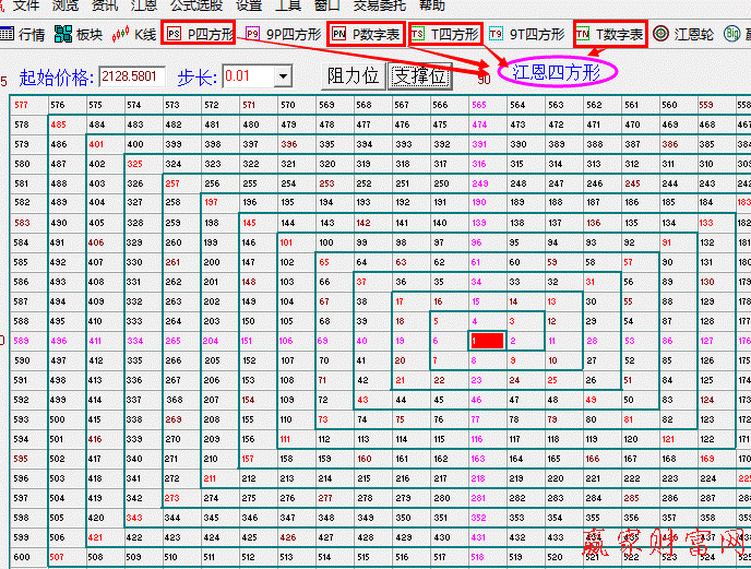 赢家江恩软件（江恩价格四方形）界面