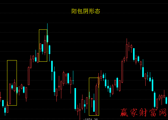 什么是阳包阴