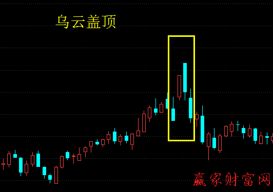 乌云盖顶形态是k线图中重要的顶部反转形态之一,这种形态由两根k线